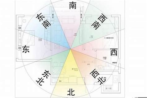 坐北向南 風水|坐南朝北什麼意思？怎麼看？3招教你買房看風水、優。